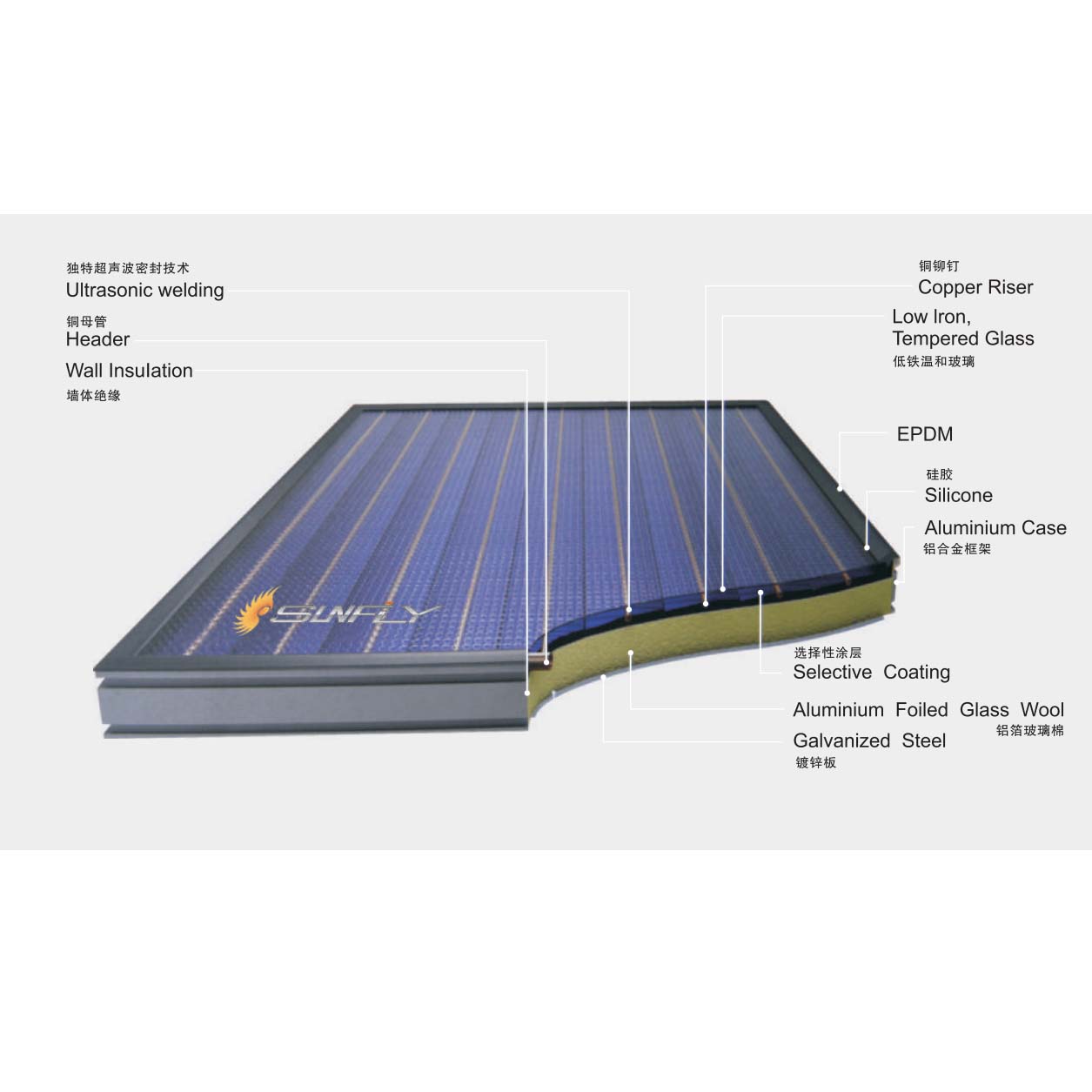 Australian Standard Flat Plate Absorber