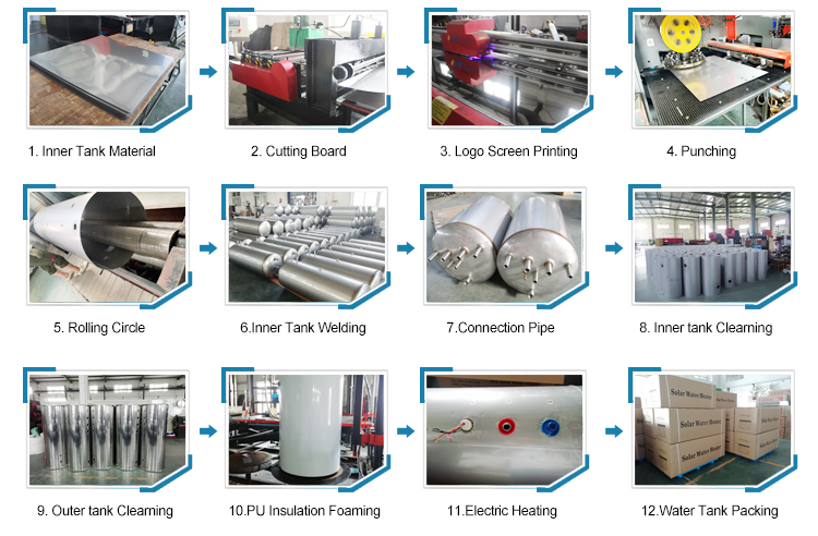 Manufacturing Process 1