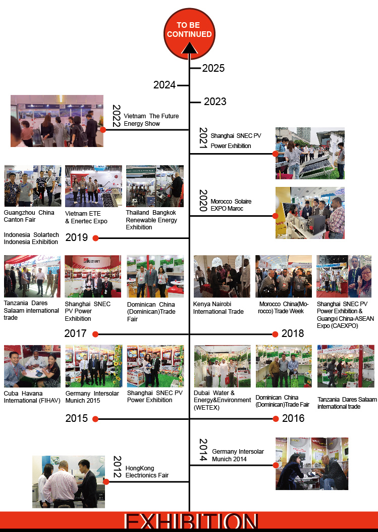 Exhibition events
