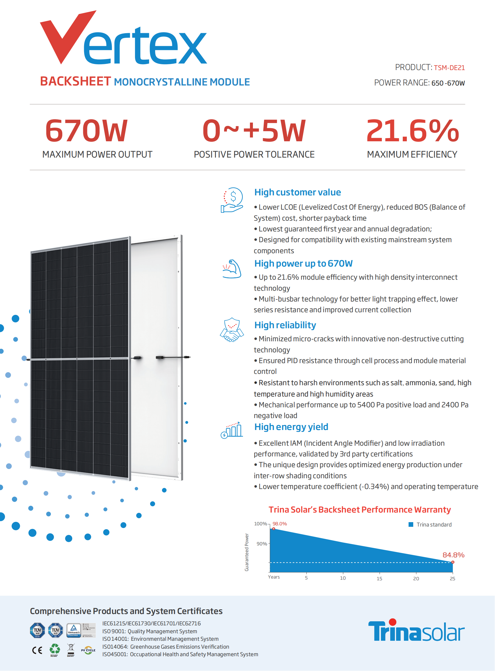 Solar Module Image 2