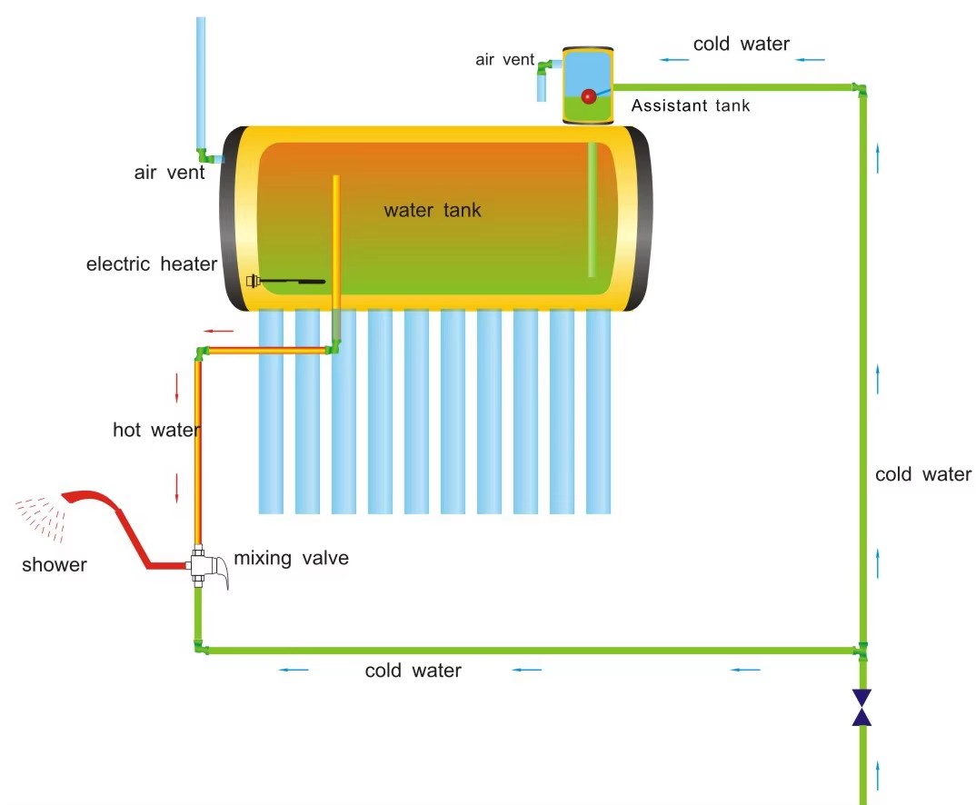 Schematic Diagram Part 2