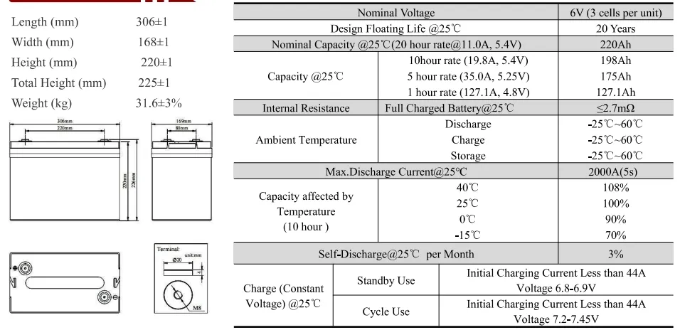 Deep Cycle Gel 6V220ah Battery Parameters