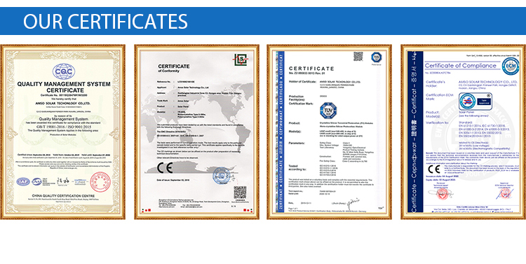 Certificates Display