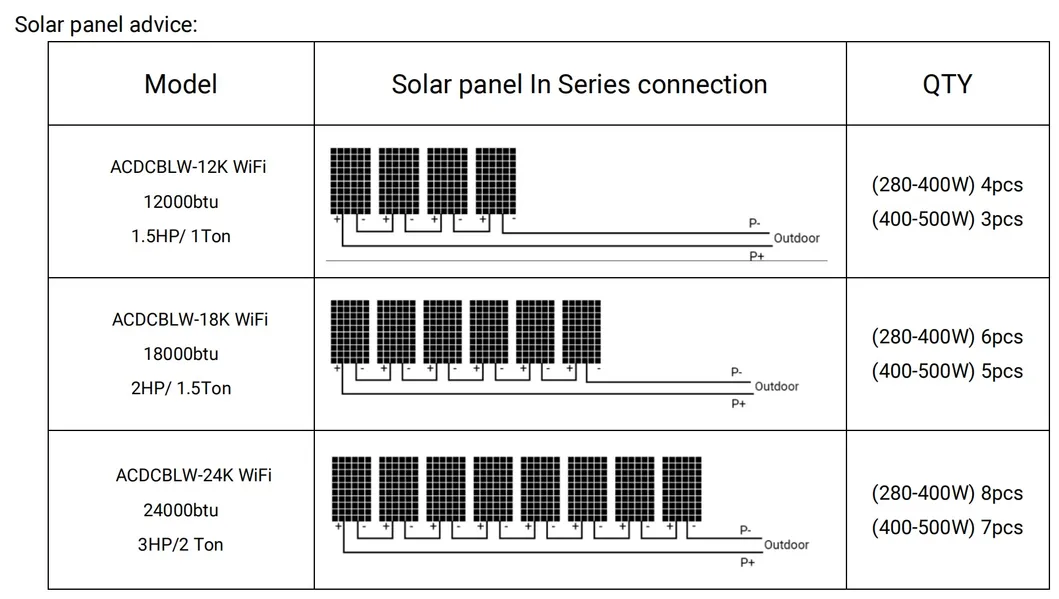 Solar Air Conditioner System Diagram
