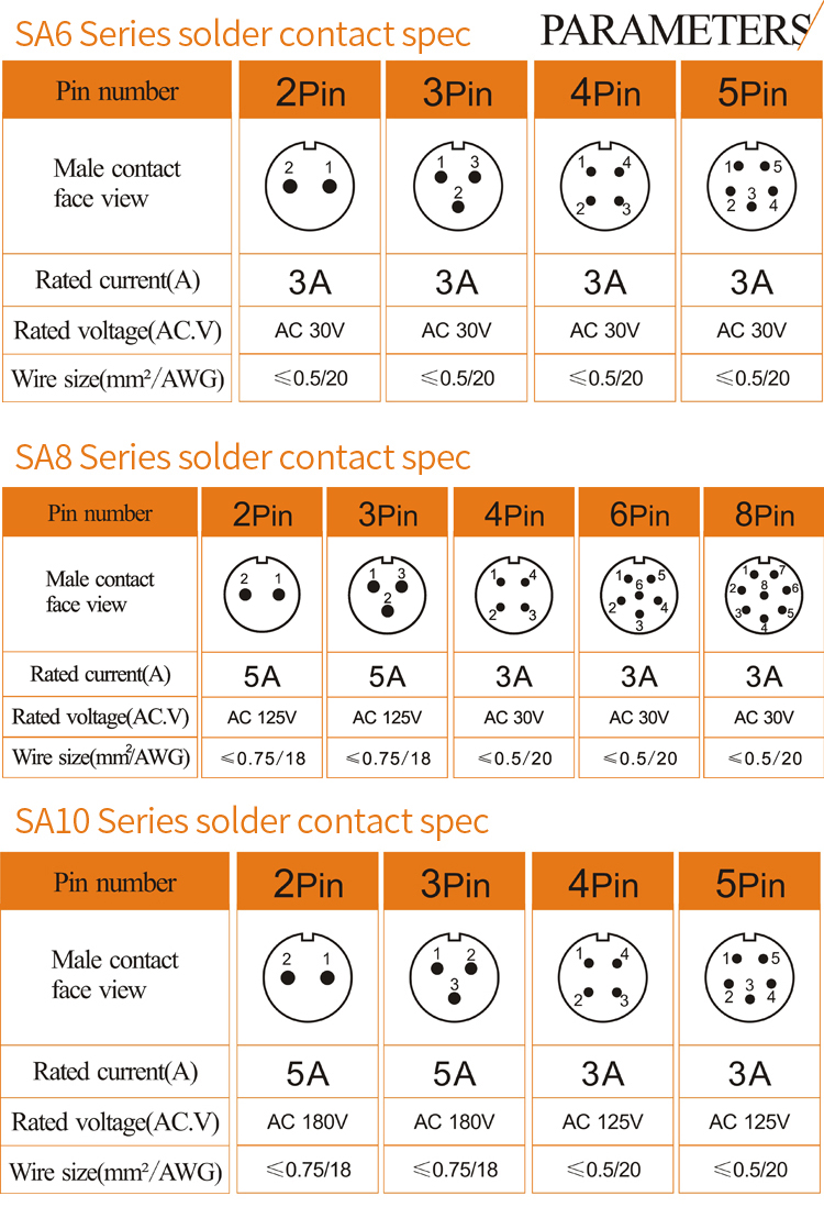 Contact layout