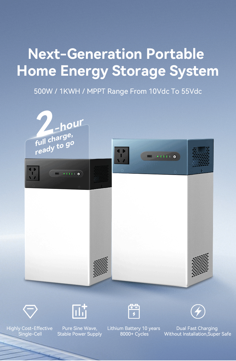 Energy Storage System Showcase