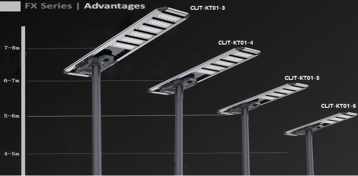 Installation Height Diagram