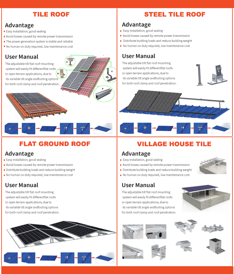 Solar Panel Setup