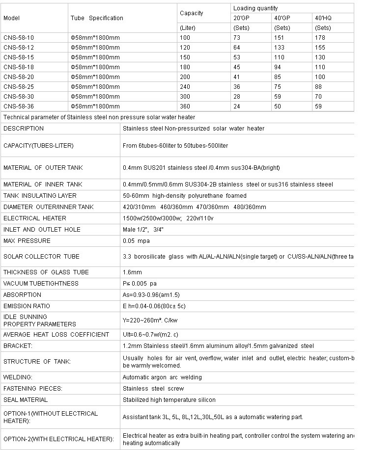 Product Parameters