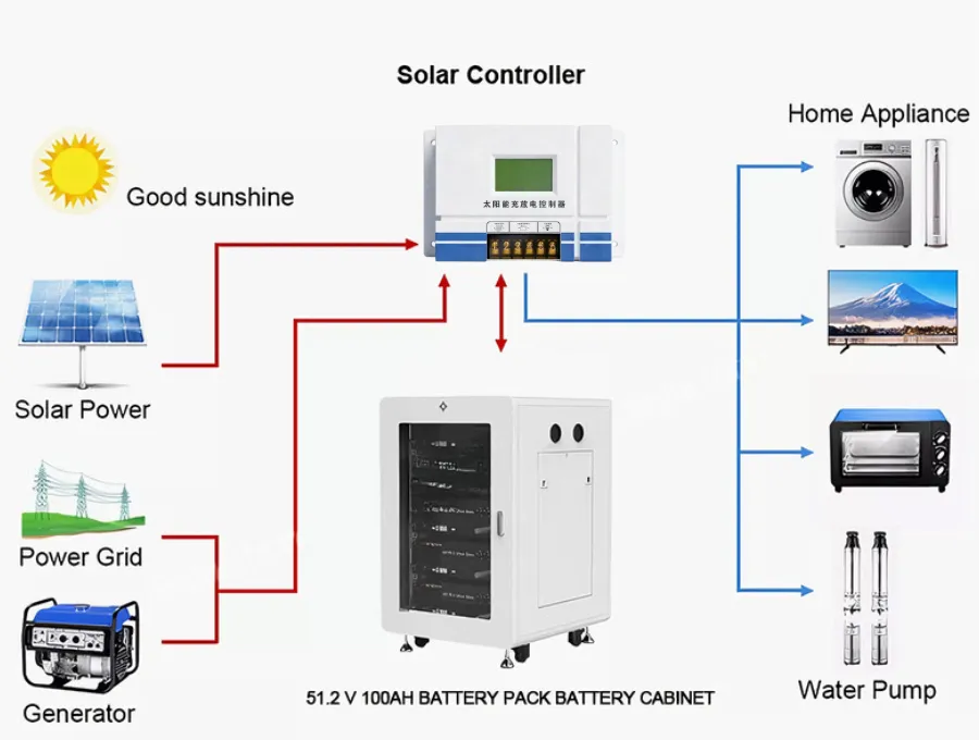 Reliable Solar Charge Controller - 20A with Maximum Protection