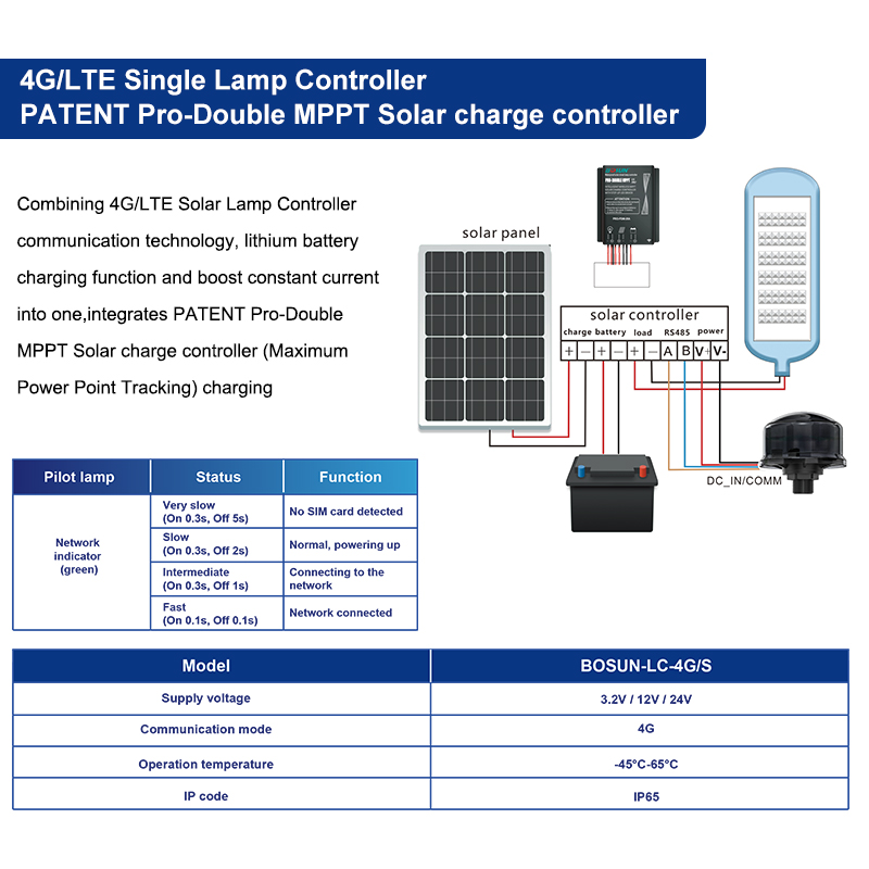IP65 IOT 4G/LTE Solar Smart Street Lighting Solution Wireless Control 4G Smart Dimmer System SSLS Platform CE/ROHS/RED Certified
