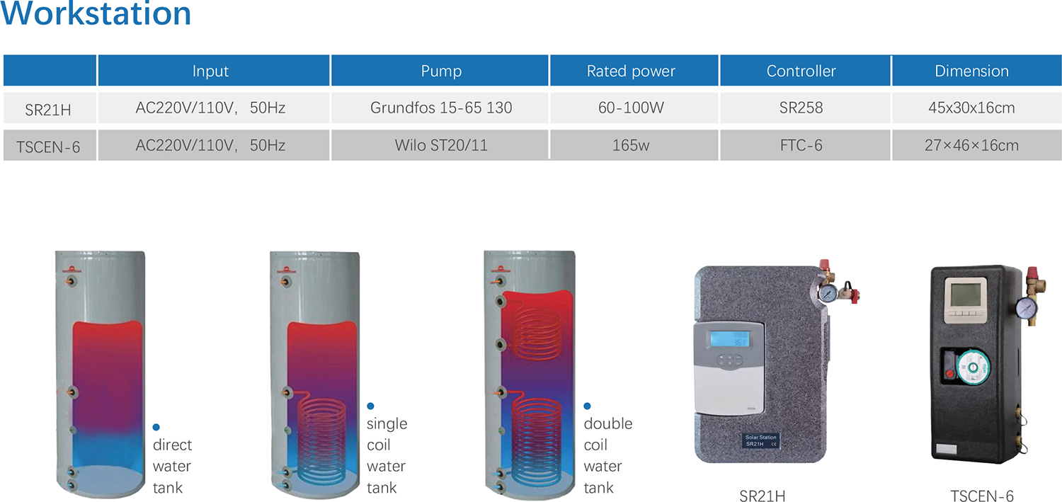 Product Parameter Diagram 3