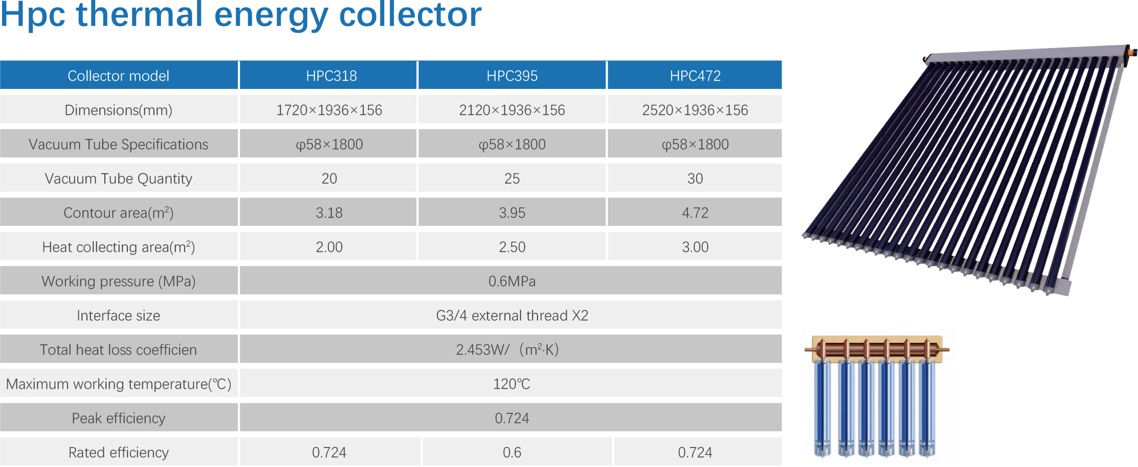 Product Parameter Diagram 1