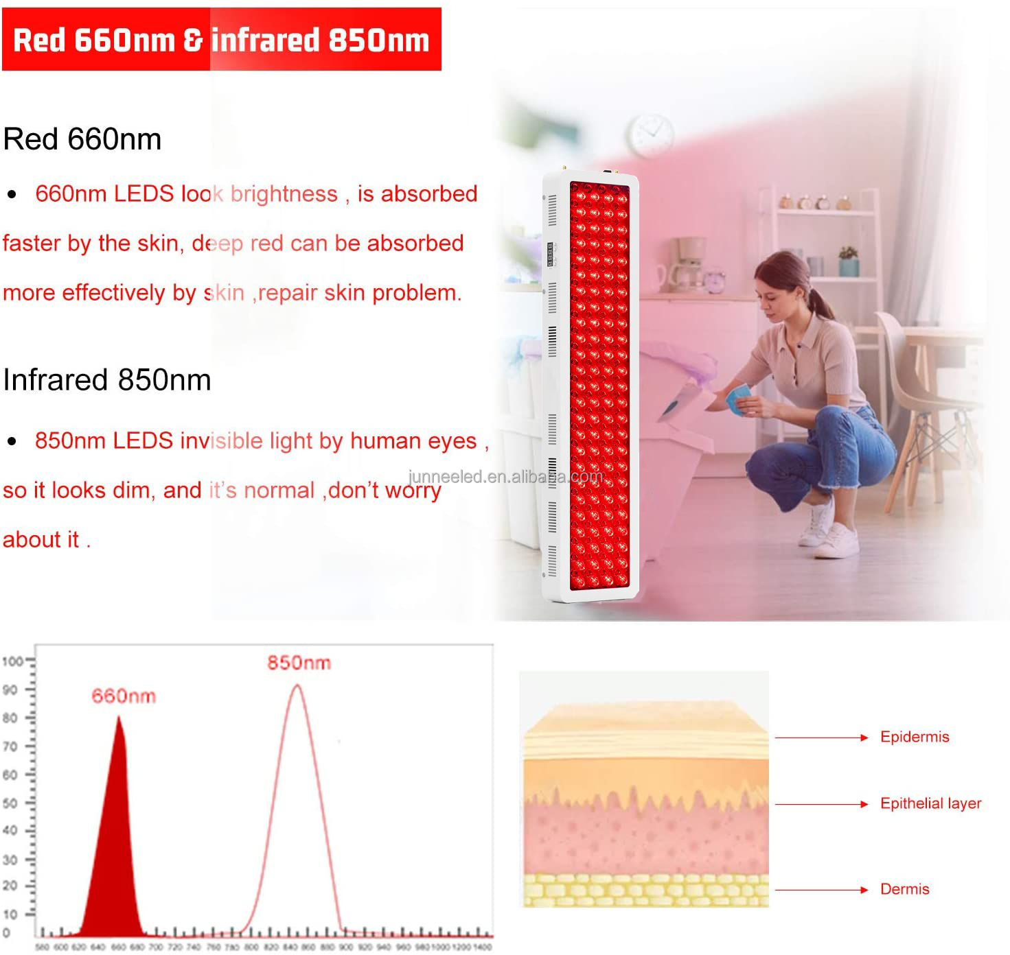 Wavelength Chart