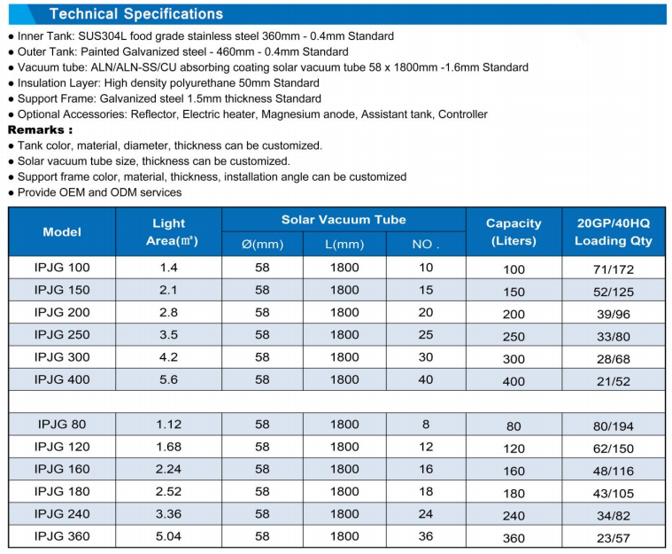 Product Specification Detail 2