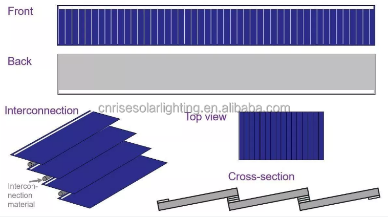 High Performance Panels