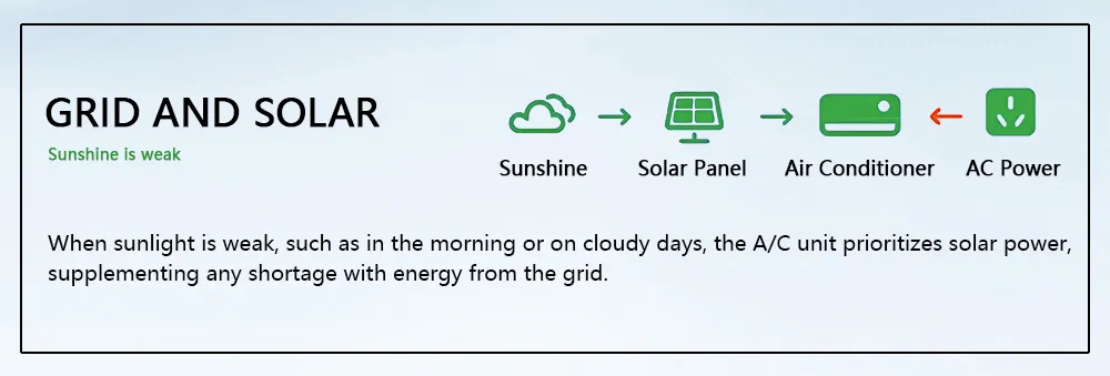 Wall Mounted Solar Air Conditioner with Solar Panel Energy and Solar Power System