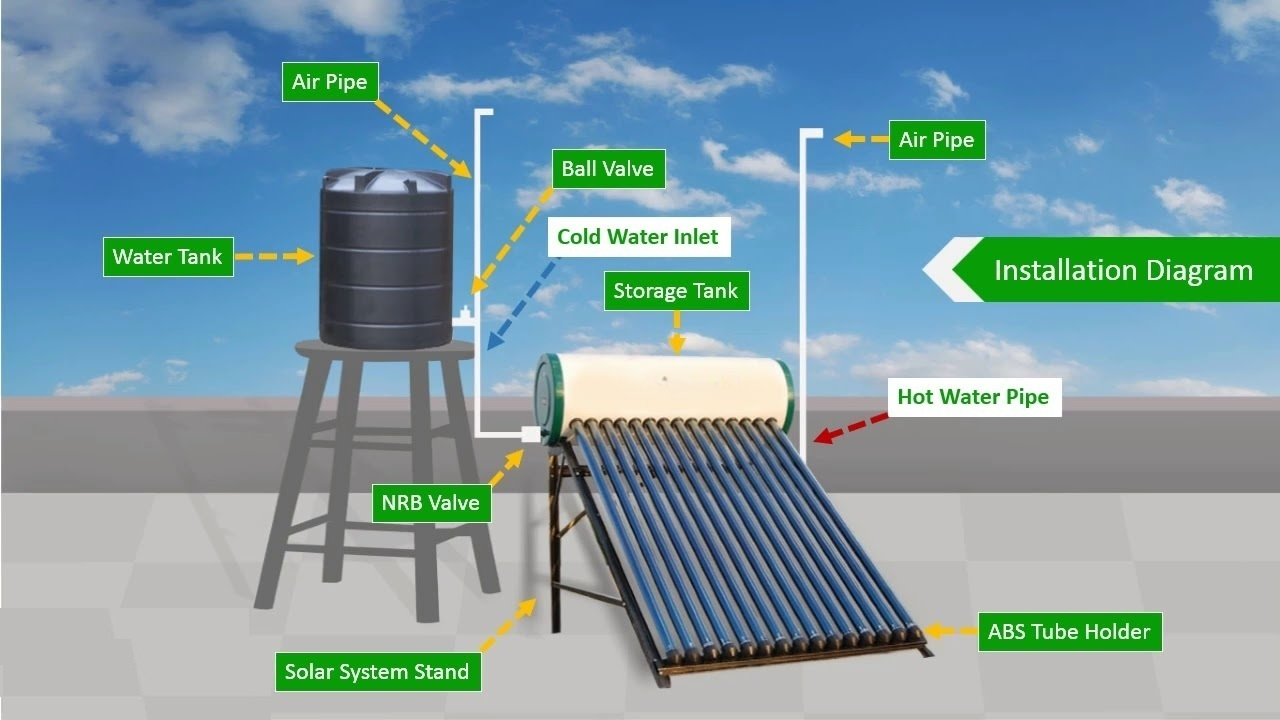JUMBO OEM APP African Home Hotel or Commercial Solar Water Heater Stainless Steel Calentador De Agua Solar Solar Water Heaters