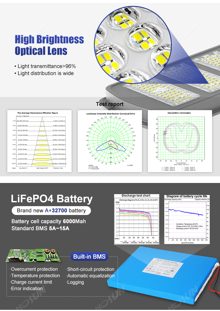 Lighting Engineering Solutions