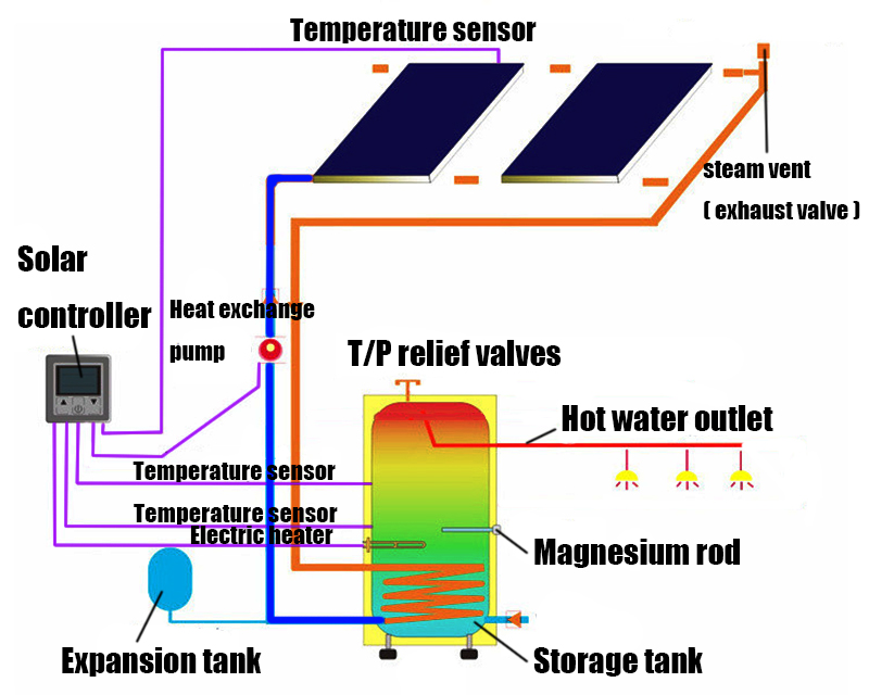 HANDA Latest Releases Split Pressurized Solar Water Heaters Split Pressure Water Tank With High Efficiency