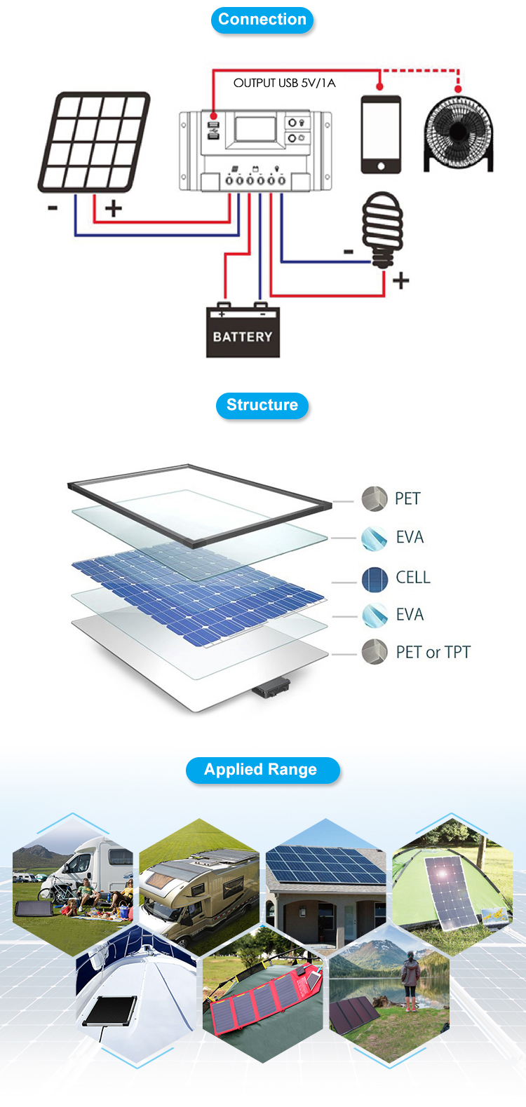 25watts Solar Panels for Home Solar Panels Portable Solar Panel Charger for Camping