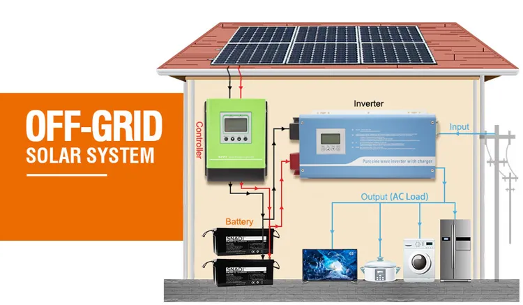 Automatically Identify 48/60/72/96V 50A MPPT Solar Charge Controller for Solar Charging Battery
