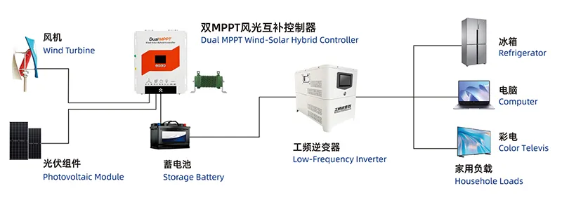 Solar System Wind Solar Hybrid Charge Controller Specifications Summary