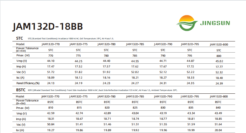 Product Specifications Visual