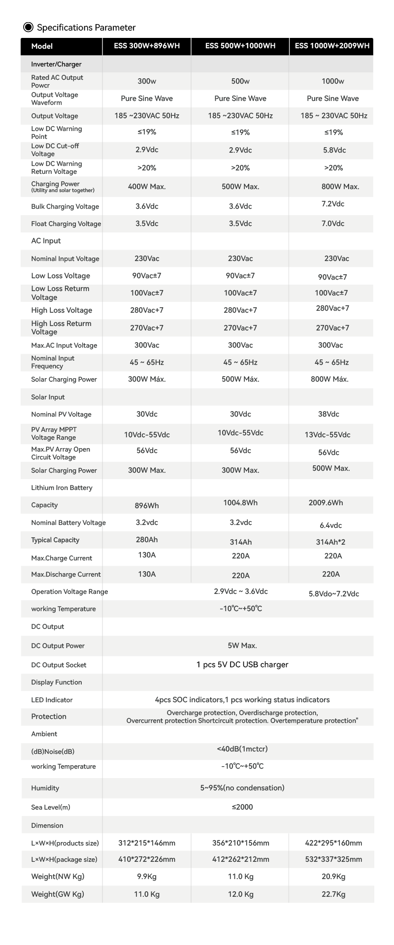 Energy Storage Product 7
