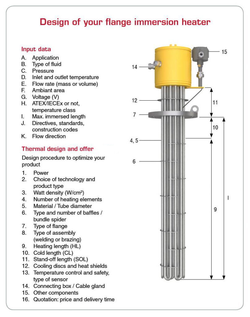 Flange pipe guide