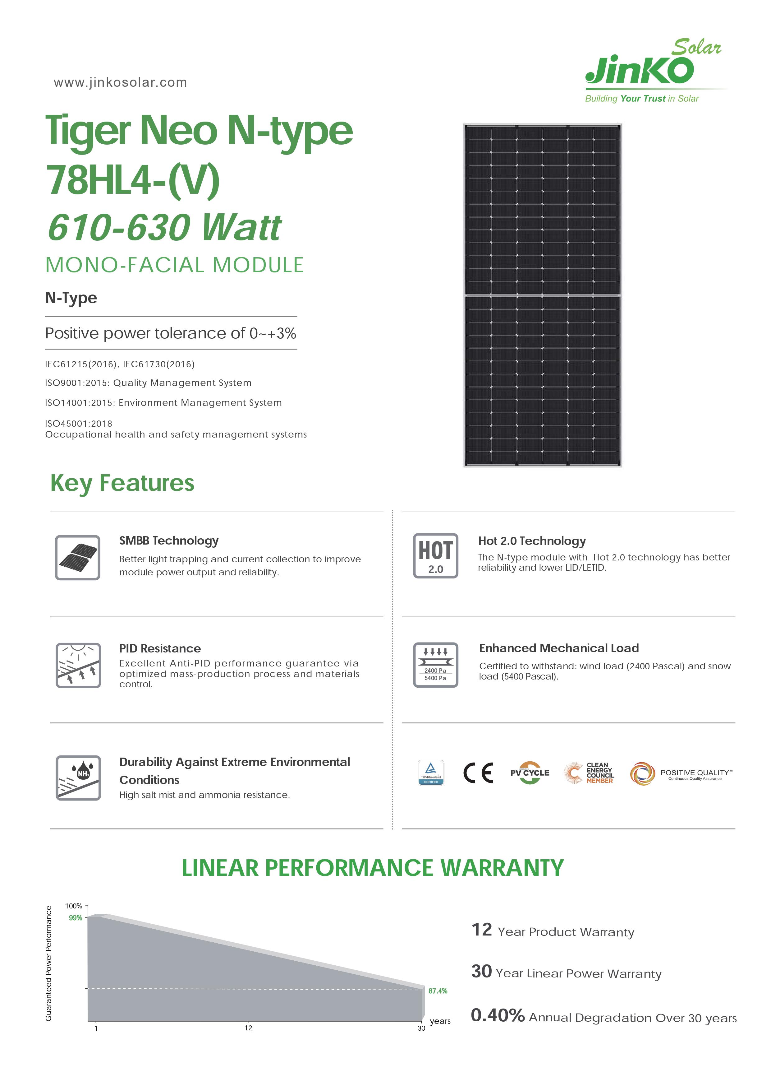 Solar Panel Description