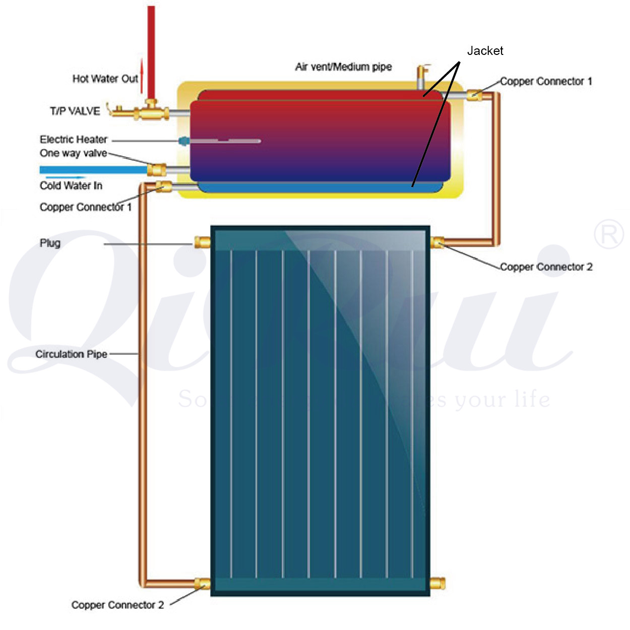 Flat Plate Solar Water Heater Diagram 1