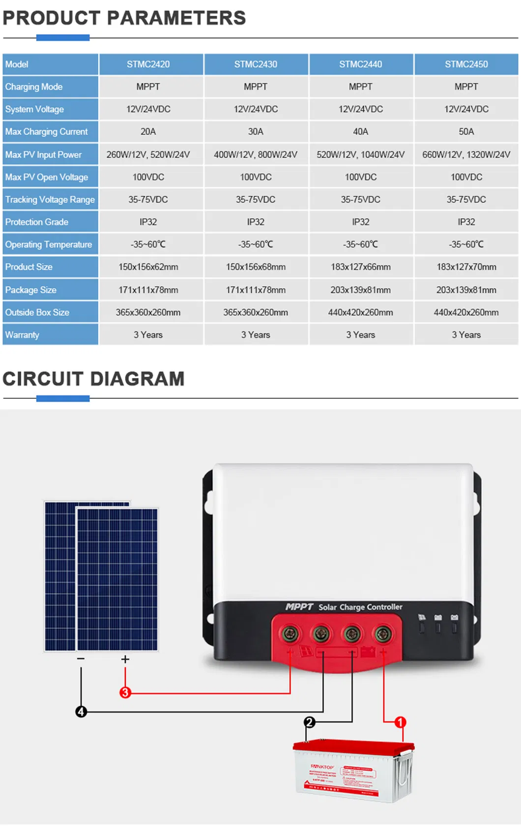 Solar Battery Charge Controller for Solar Power System