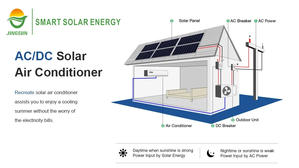 Solar Air Conditioner System