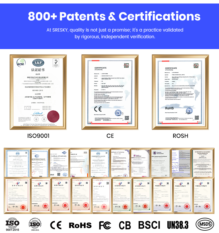 Certifications & Patents List