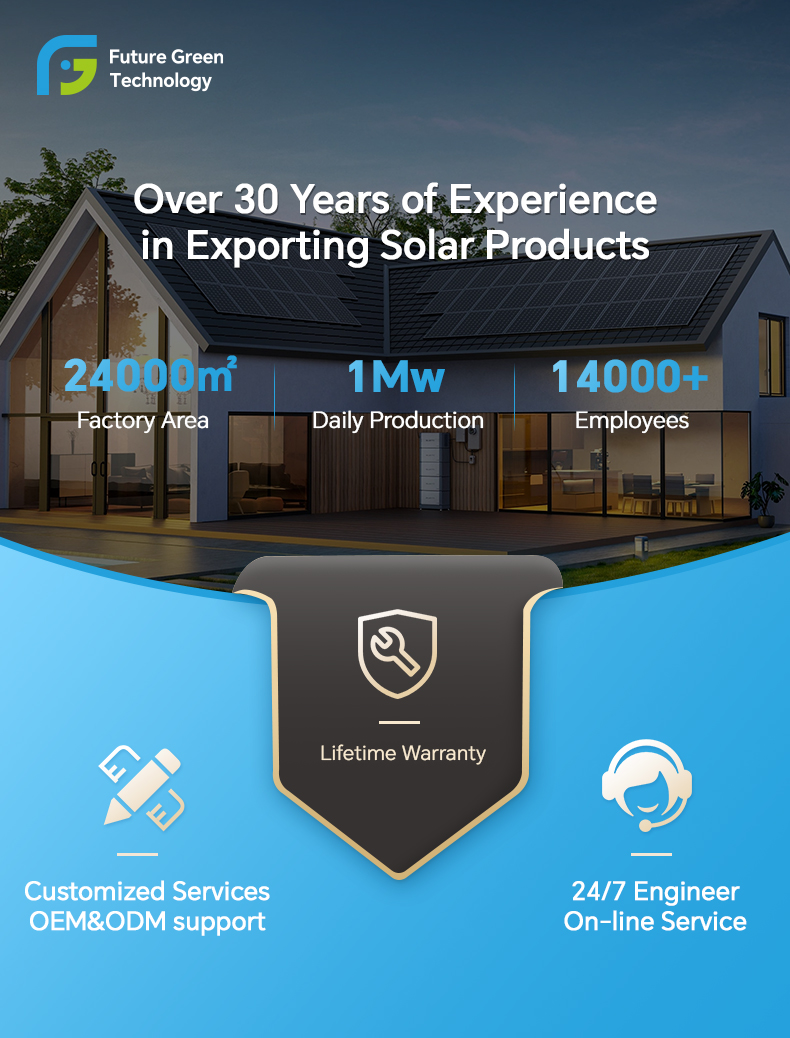 Solar Energy System Showcase 1