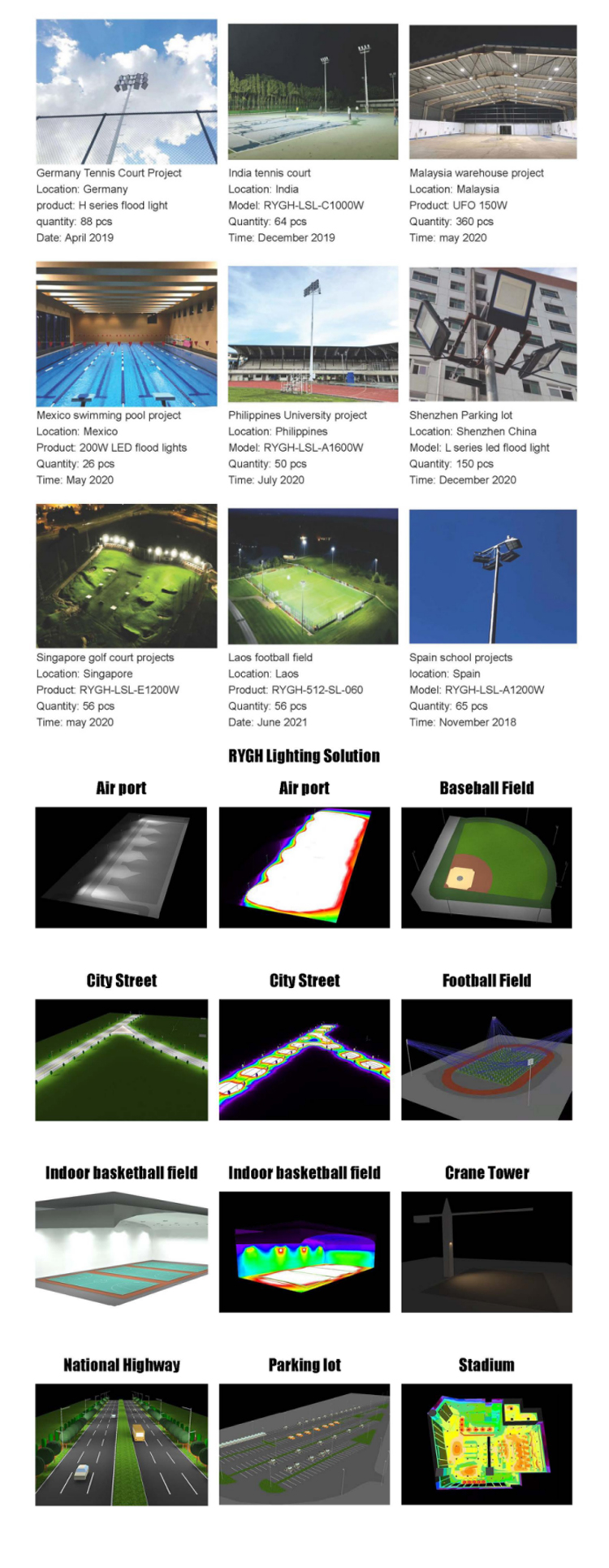Project Case Study