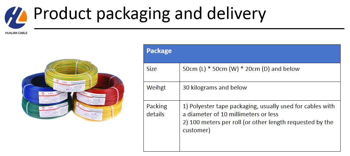 Solar Cable Packaging