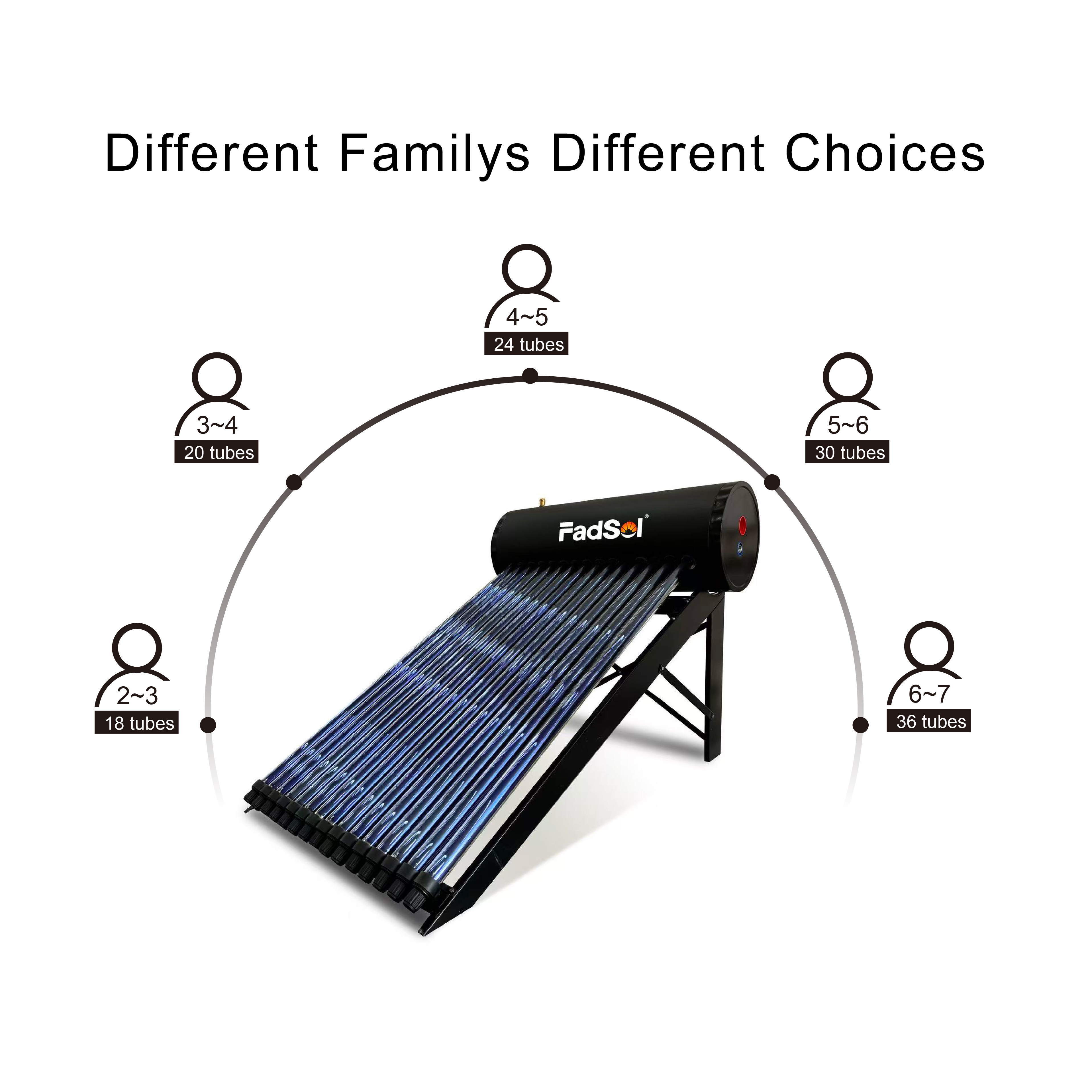 Product Application