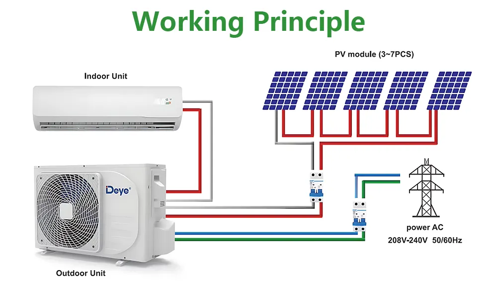 Wall Mounted Solar Air Conditioner with Solar Panel Energy and Solar Power System