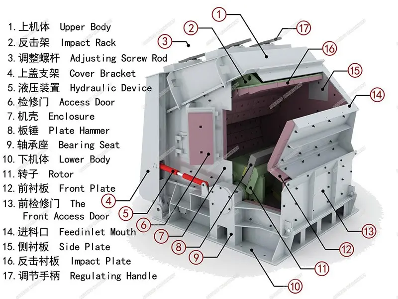Working Principle of Impact Crusher