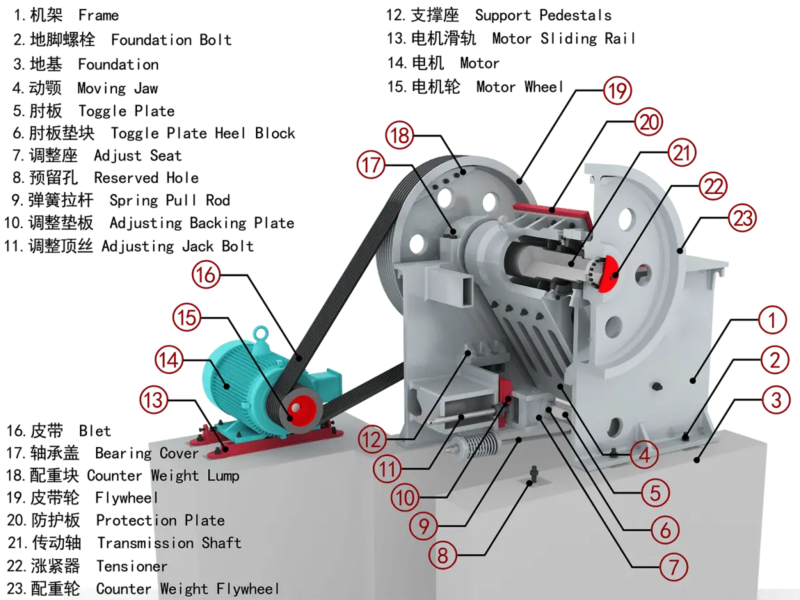 lab jaw crusher detail1
