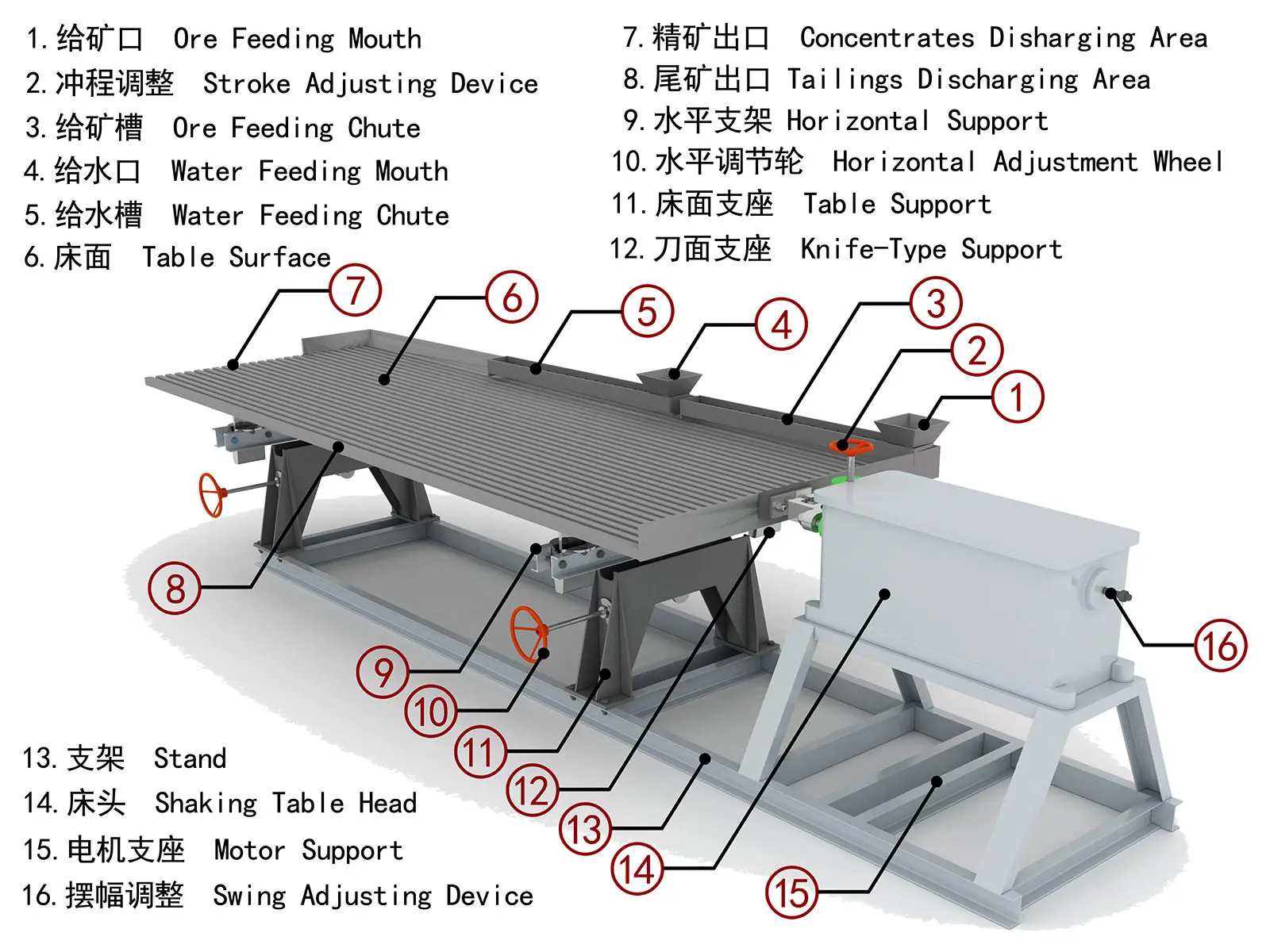 shaking table detail1