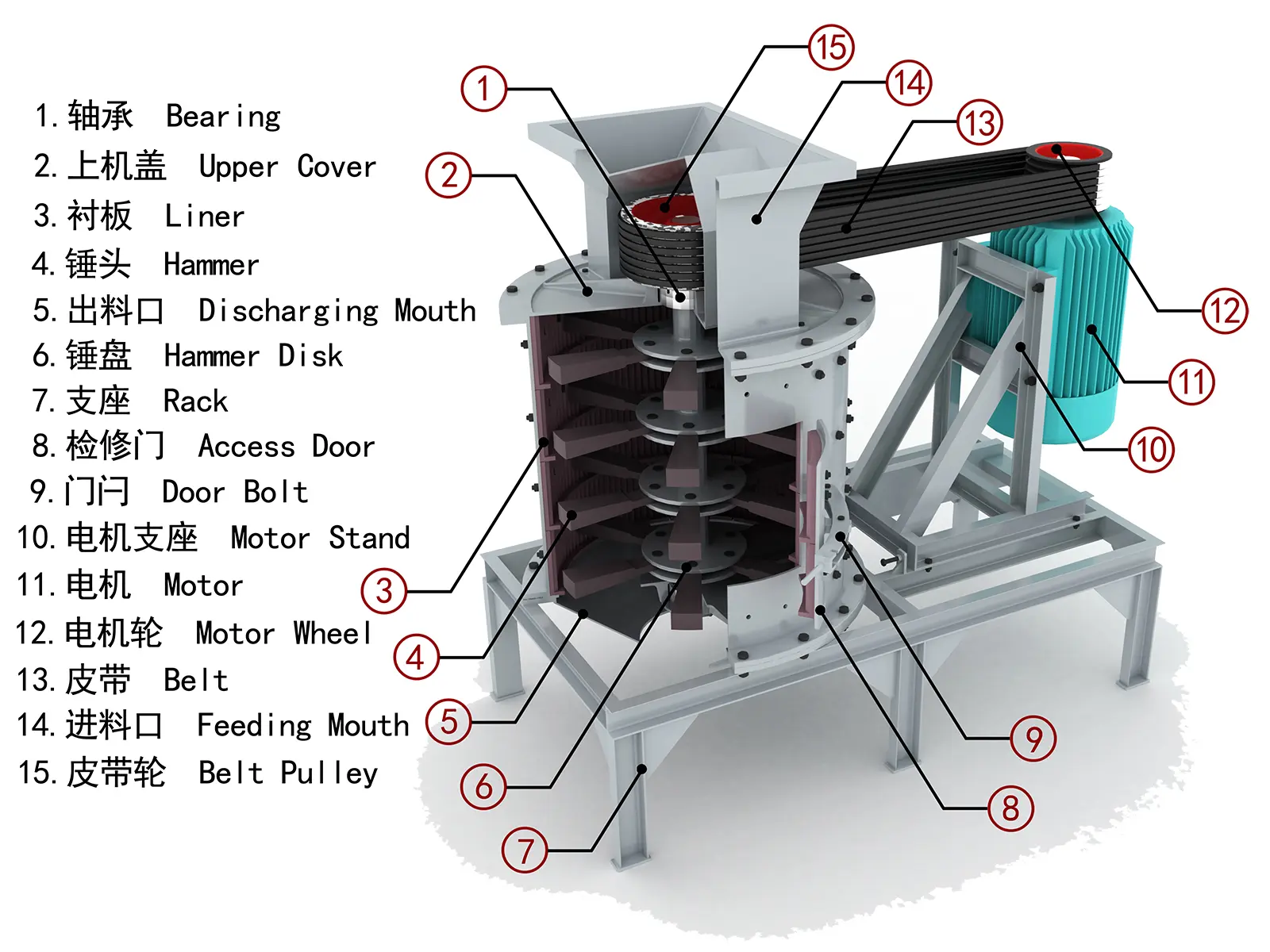 Compound Crusher Working Principle