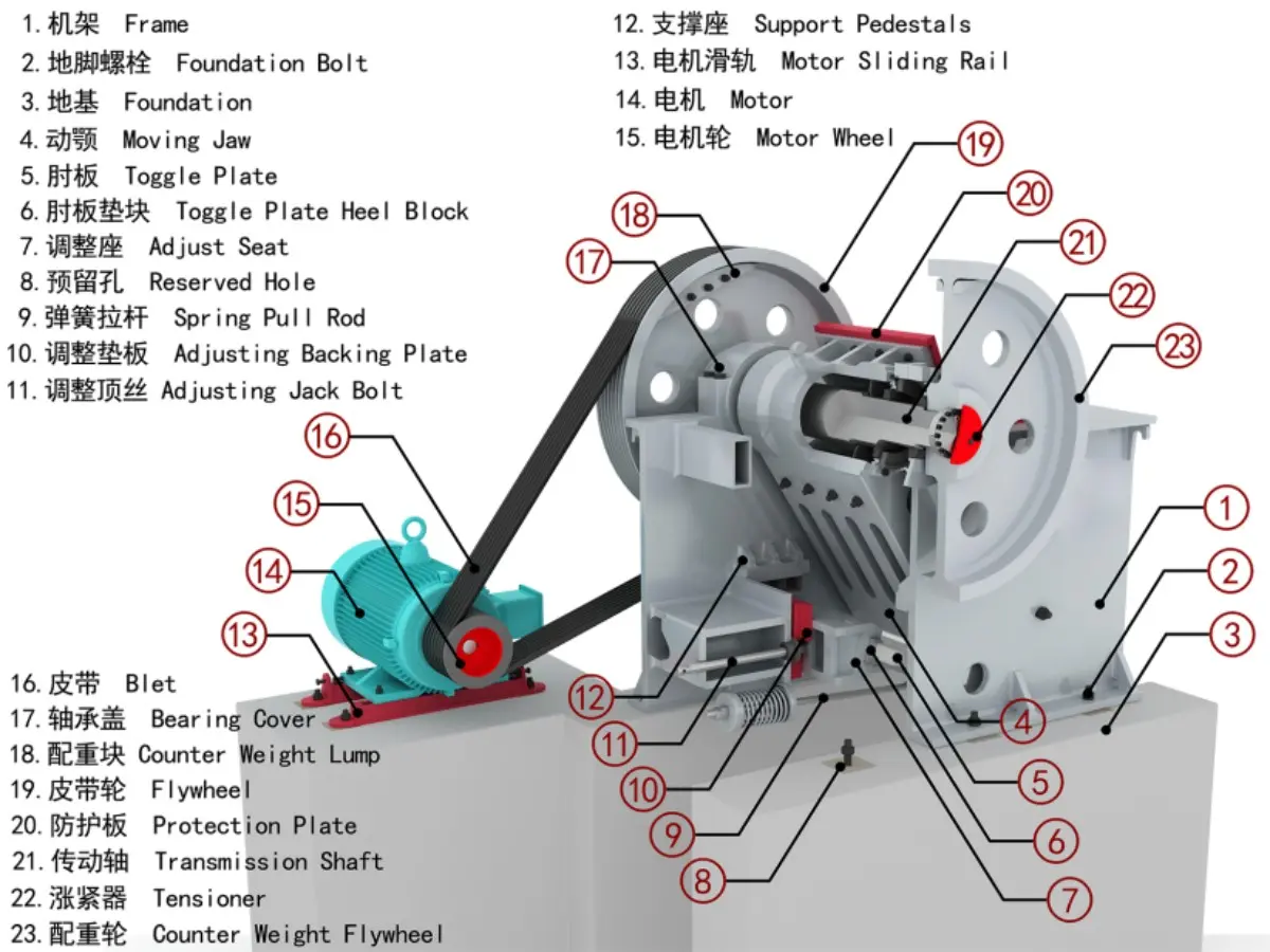 Working principle of diesel jaw crusher