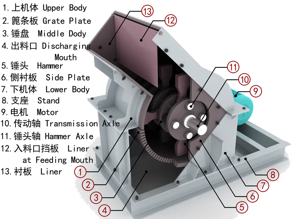 Diesel hammer crusher working principle design diagram