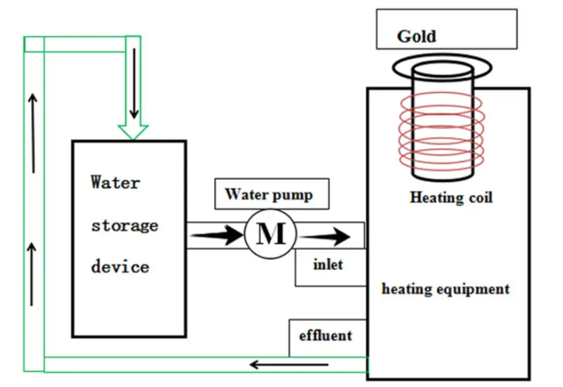 electric smelting furnace detail1