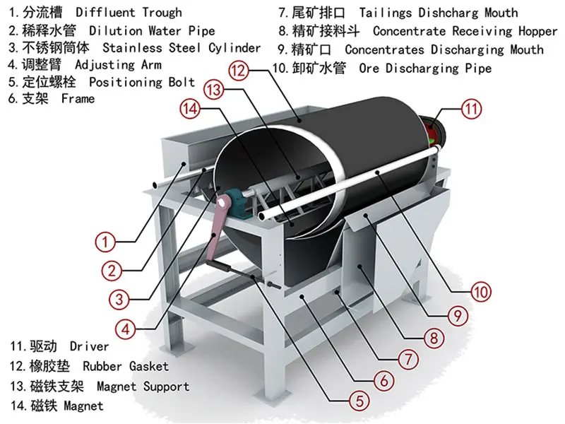 magnetic separator detail1