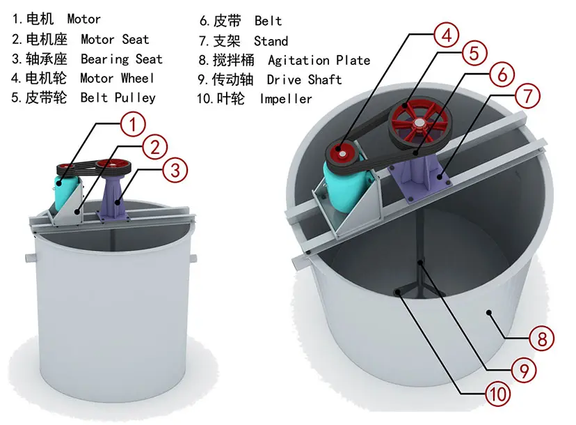 mixer tanker detail1