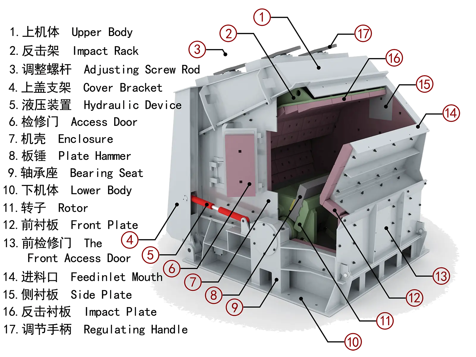 mobile impact crusher plant working principle diagram